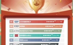 平板电脑品牌排行 2024年公认口碑最好的三部平板