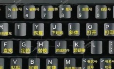 dell笔记本功能键 戴尔键盘各个键的功能图解