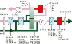 除湿机工作原理 多乐信除湿机怎么样