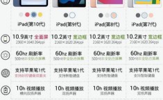 iPad 10代发布，性价比提升？与前代相比有何不同？