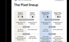 谷歌Pixel新机是否支持面部解锁？解锁速度如何？