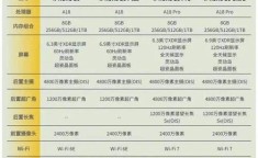 苹果iPhone 16 Pro内存与存储配置如何？是否顶配？