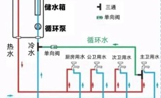 家用中央水处理系统 冰原水家用中央水处理系统怎样安装