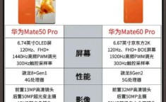 华为Mate 60内存与存储配置够用吗？支持扩展吗？