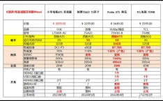 创维G7系列，OLED画质如何？性价比如何？