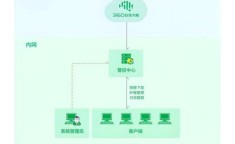 360杀毒卸载不了 卸载有密码的360企业版