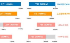 Galaxy C55支持哪些网络频段？5G网络体验如何？