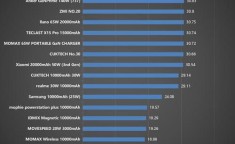 iPhone 16 Plus耐用性如何？抗摔性能提升了吗？