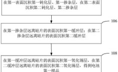 异质结太阳能电池 异质结太阳能电池原理