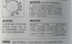 格兰仕微波炉使用说明 光波炉自动翻热干什么用
