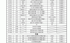 日立空调故障代码 日立电梯hge故障代码表