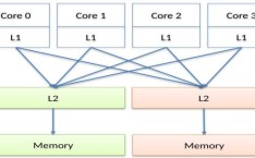 wipe cache partition什么意思 WipeCachePartition