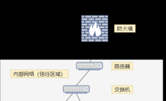 路由器 防火墙 家用路由器需要防火墙吗