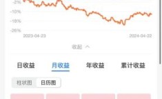 余额宝年收益率 投资5000每天收益100