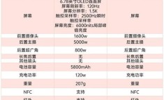 真我新机散热性能如何？长时间使用会过热吗？