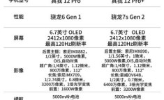 真我新机在性能方面有何提升？