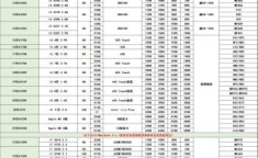 最新笔记本电脑报价 最新笔记本电脑配置及价格推荐