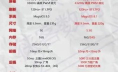 荣耀MAGIC V2至臻版 荣耀magicv2至臻版参数