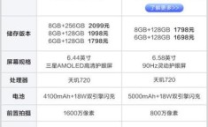 vivo y73s手机怎么样 vivos7和y73s哪个好