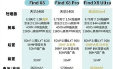 OPPO Find X8 Pro何时上市？16GB 512GB配置够用吗？