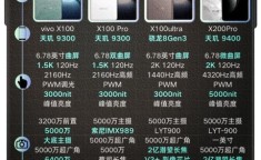 vivo X200 Pro内存与存储配置如何？是否够用？