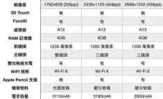 iPhone11尺寸 iphone11长宽多少厘米