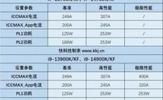 申威1600处理器 1600cpu参数