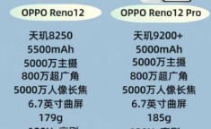 OPPO Reno 13 Pro搭载哪款处理器？性能体验如何？