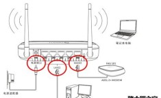 无线路由器位置 路由器怎么插线才正确