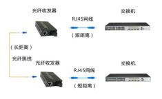 光纤收发器a和b连接图 光纤收发器发射端是a还是b