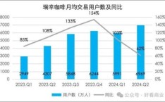 瑞幸内部调查完成 关于瑞幸咖啡的调查报告