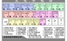 凹凸用五笔怎么打 凹凸五笔输入法的特点