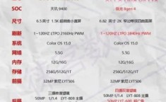 OPPO Find X8 Pro搭载哪款顶级处理器？性能体验如何？