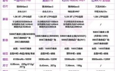 一加新机内存与存储配置如何？是否够用？