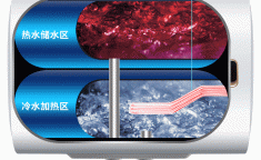 电热器的主要组成部分 什么叫电热器
