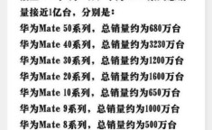 华为Mate 60防水防尘等级是多少？耐用性如何？