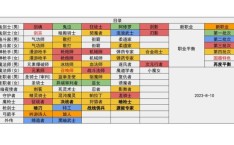 dnf卡在选择角色 dnf所有职业介绍