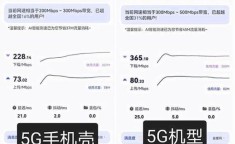 华为5G手机网络速度怎样？是否比4G有显著提升？