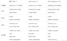 戴尔XPS系列电脑高端配置？适合专业用户吗？