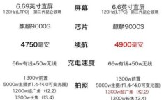 华为和荣耀是一个品牌吗 华为和荣耀的区别