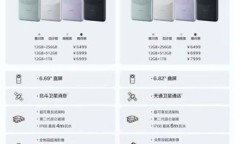 华为Mate 60 Pro 内存与存储配置顶配吗？性能过剩吗？