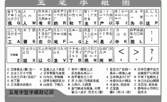 万能五笔输入法教程 搜狗五笔输入法手机版