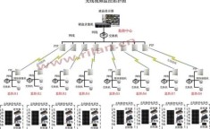 电力线网络摄像机 无线网桥接收端和发射端