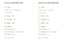 OPPO A3续航表现怎样？一天一充够吗？