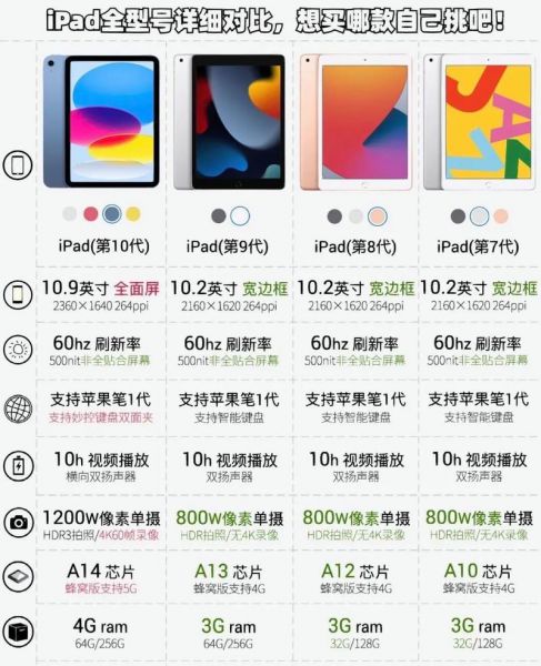 iPad 10代发布，性价比提升？与前代相比有何不同？-红绒网