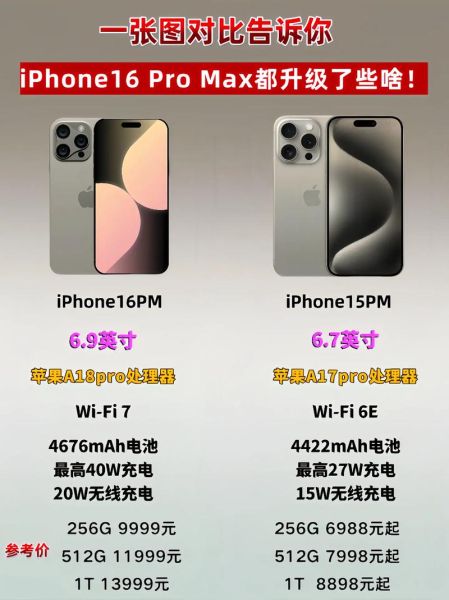 苹果iPhone 16 Pro Max与竞品相比，性价比如何？-红绒网