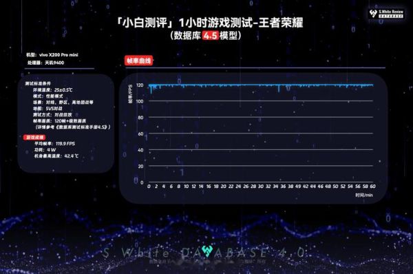 vivo X200 Pro mini屏幕刷新率如何？滑动体验如何？-红绒网