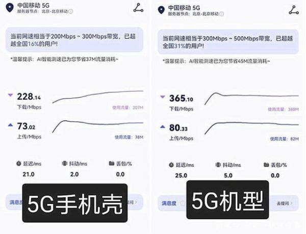 华为5G手机网络速度怎样？是否比4G有显著提升？-红绒网