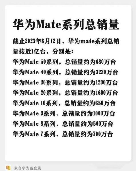 华为Mate 60防水防尘等级是多少？耐用性如何？-红绒网