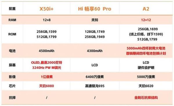 X60i屏幕刷新率及触控响应速度如何？滑动流畅度怎样？-红绒网